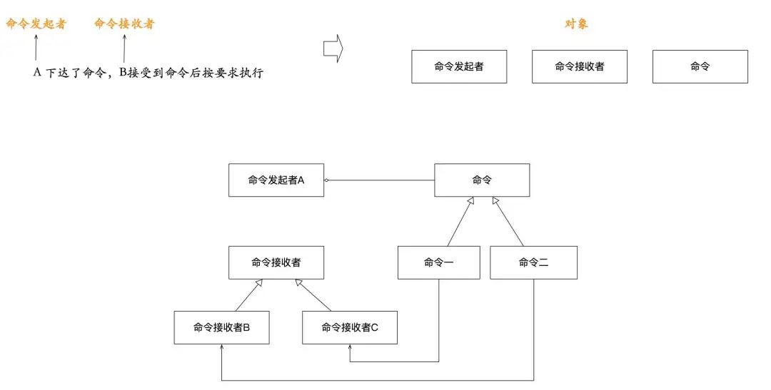 图片[6] - 【软件工程底层逻辑系列】建模的底层逻辑 - MaxSSL