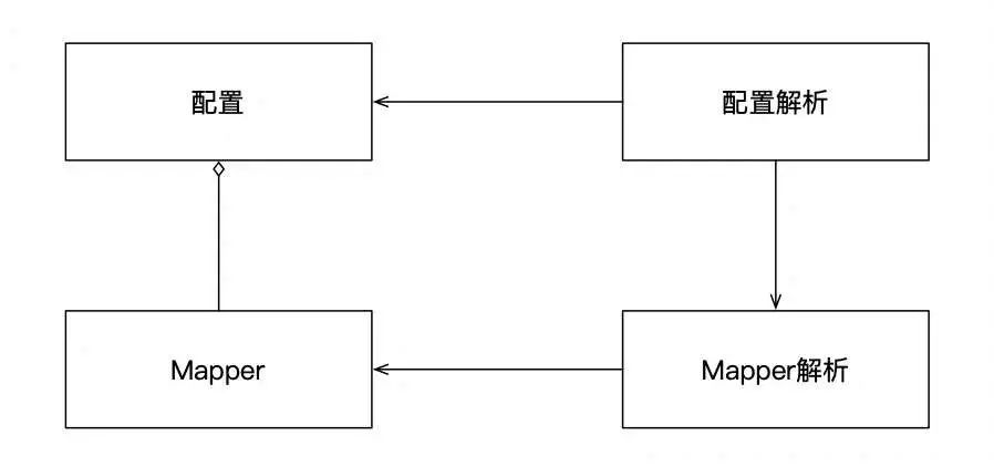 图片[14] - 【软件工程底层逻辑系列】建模的底层逻辑 - MaxSSL