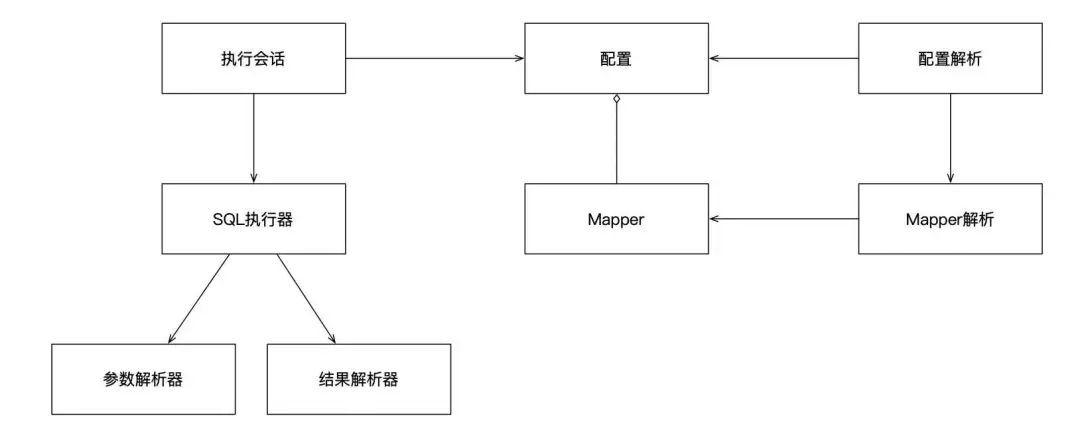 图片[15] - 【软件工程底层逻辑系列】建模的底层逻辑 - MaxSSL