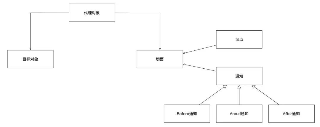 图片[12] - 【软件工程底层逻辑系列】建模的底层逻辑 - MaxSSL