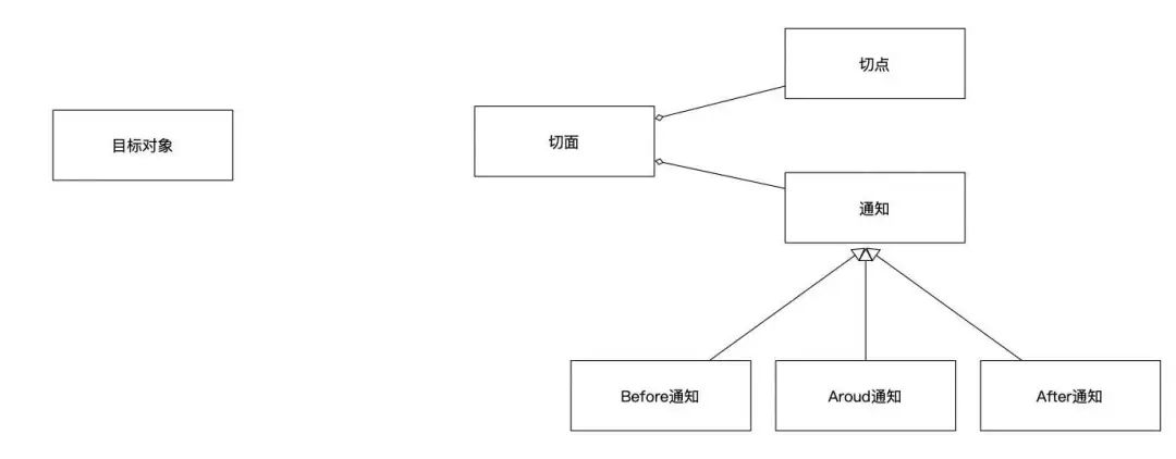 图片[11] - 【软件工程底层逻辑系列】建模的底层逻辑 - MaxSSL