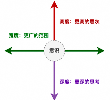 图片[5] - 一文详解｜影响成长的关键思考 - MaxSSL