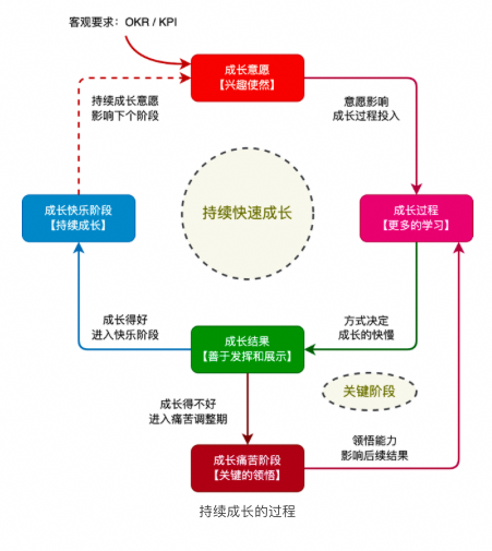 图片[4] - 一文详解｜影响成长的关键思考 - MaxSSL