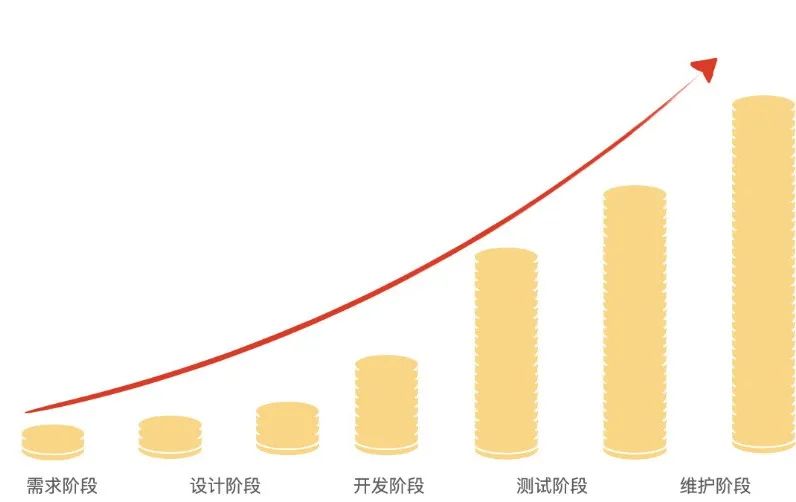 图片[4] - 谈谈如何提升应用发布的质量？ - MaxSSL