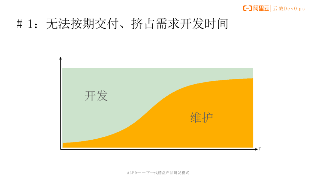 图片[3] - 谈谈如何提升应用发布的质量？ - MaxSSL