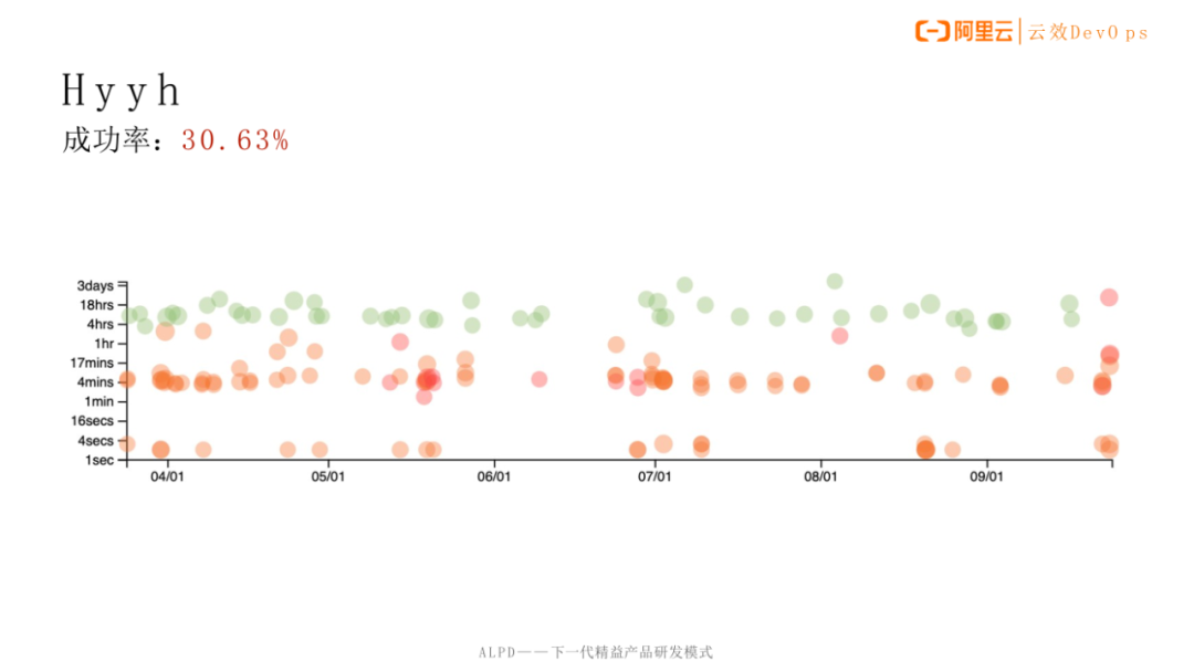 图片[2] - 谈谈如何提升应用发布的质量？ - MaxSSL