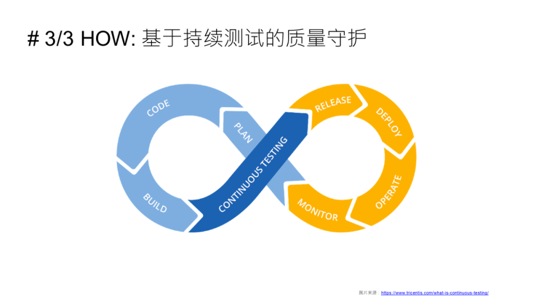 图片[7] - 谈谈如何提升应用发布的质量？ - MaxSSL