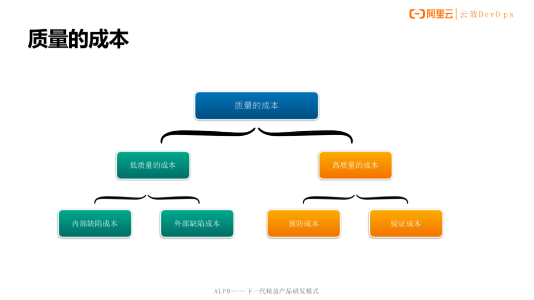 图片[11] - 谈谈如何提升应用发布的质量？ - MaxSSL