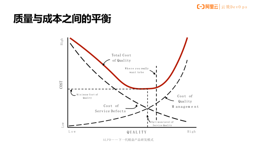 图片[10] - 谈谈如何提升应用发布的质量？ - MaxSSL