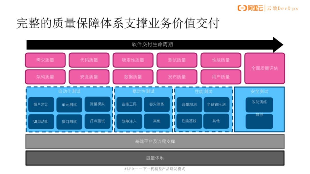 图片[6] - 谈谈如何提升应用发布的质量？ - MaxSSL