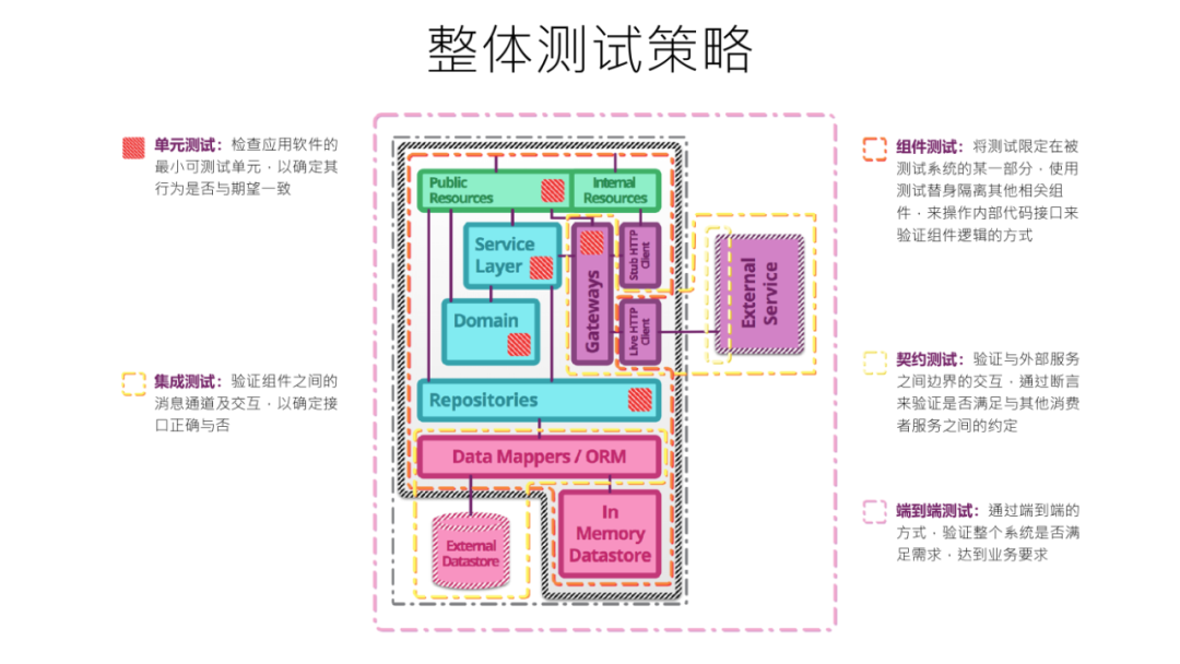 图片[9] - 谈谈如何提升应用发布的质量？ - MaxSSL