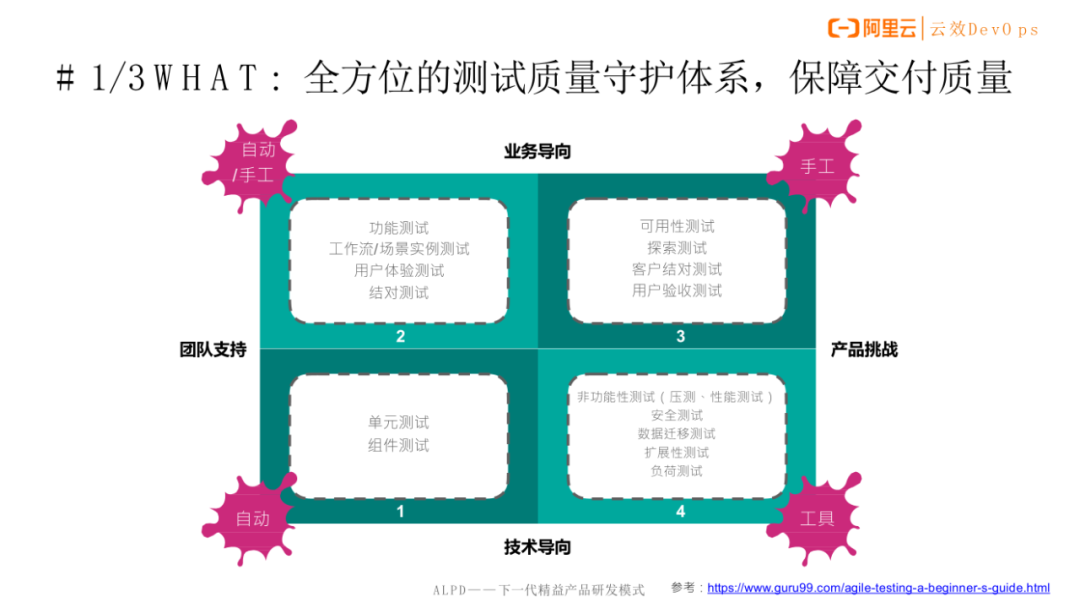 图片[5] - 谈谈如何提升应用发布的质量？ - MaxSSL