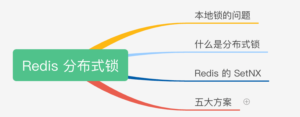 图片[2] - Redis分布式锁的五大演进攻略 - MaxSSL