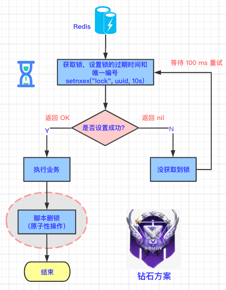 图片[20] - Redis分布式锁的五大演进攻略 - MaxSSL