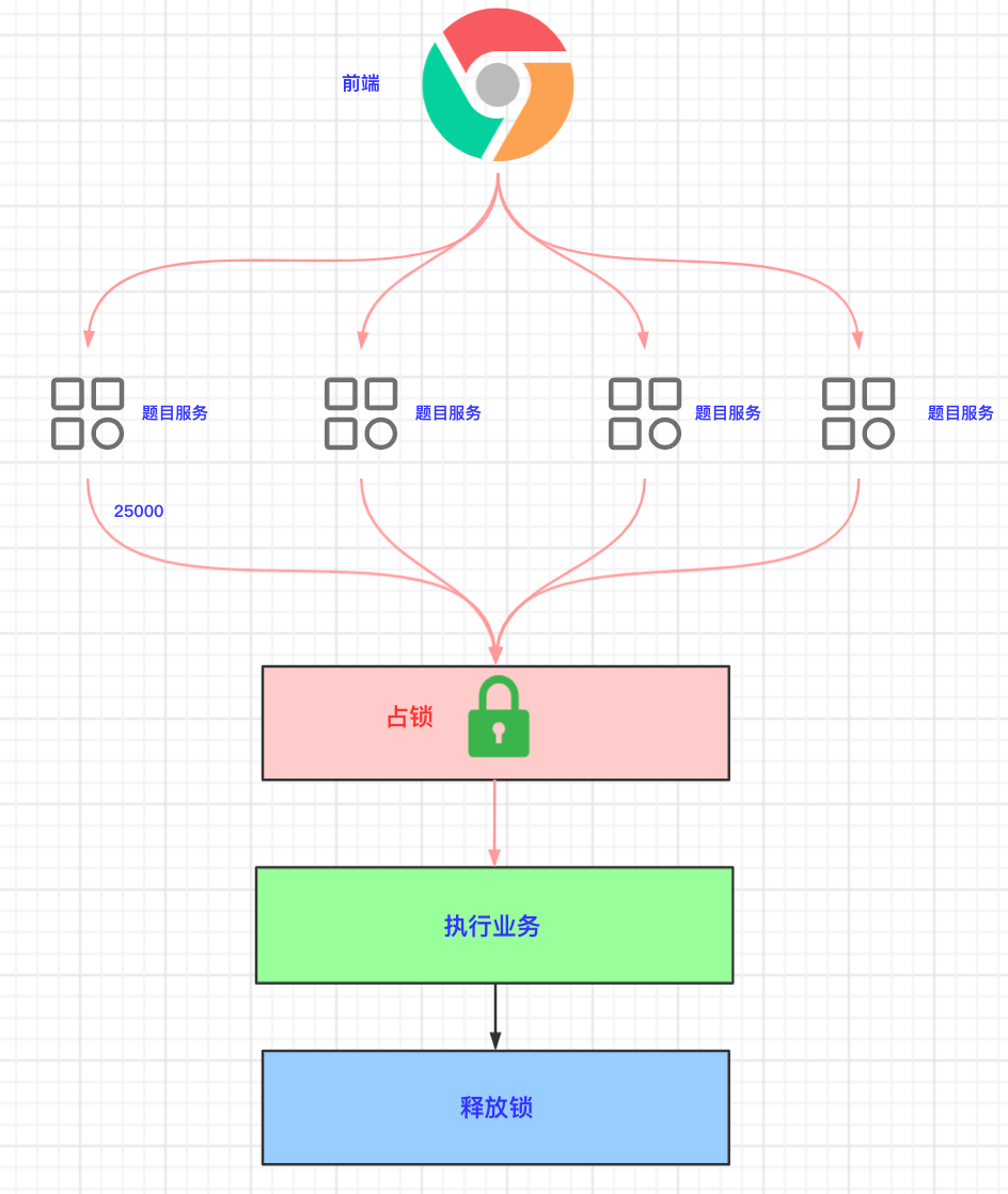 图片[5] - Redis分布式锁的五大演进攻略 - MaxSSL