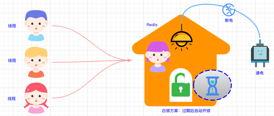 图片[9] - Redis分布式锁的五大演进攻略 - MaxSSL