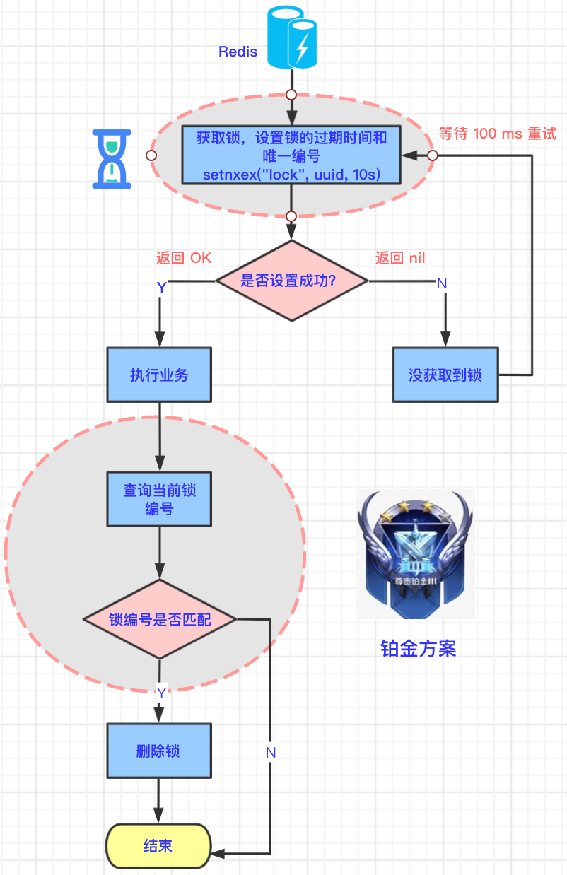 图片[18] - Redis分布式锁的五大演进攻略 - MaxSSL