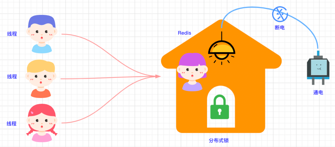 图片[8] - Redis分布式锁的五大演进攻略 - MaxSSL