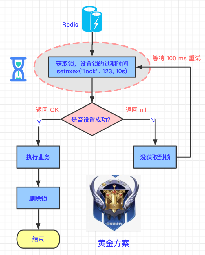 图片[12] - Redis分布式锁的五大演进攻略 - MaxSSL