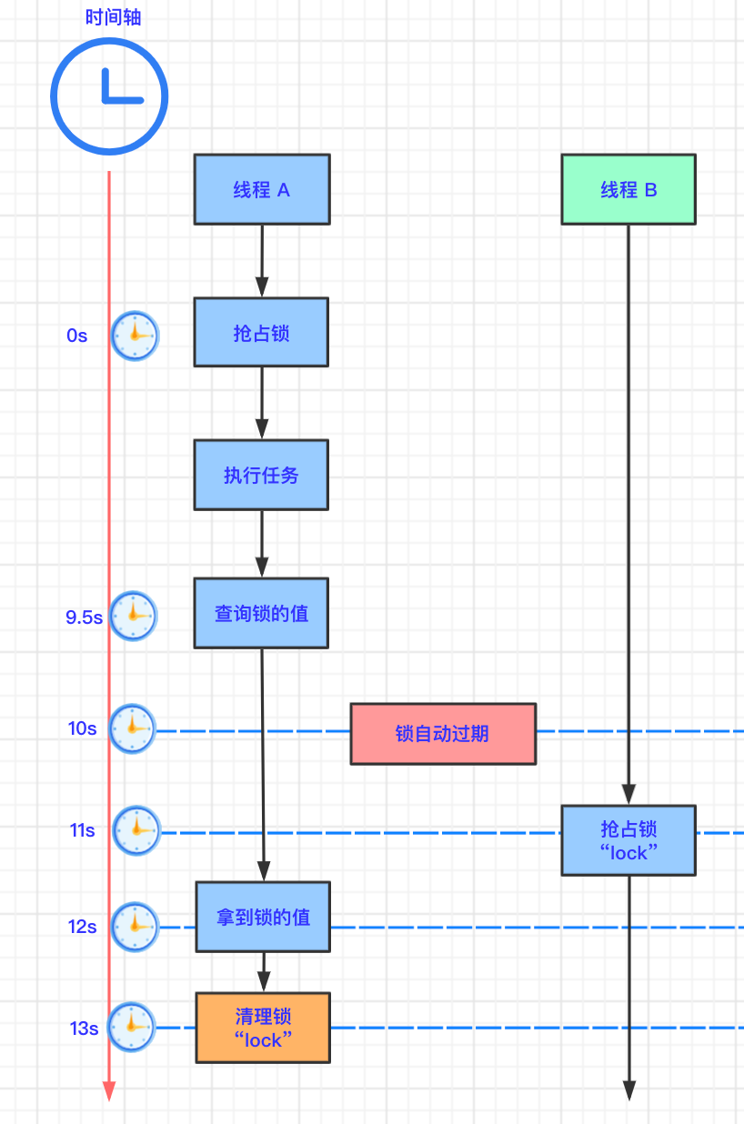 图片[19] - Redis分布式锁的五大演进攻略 - MaxSSL