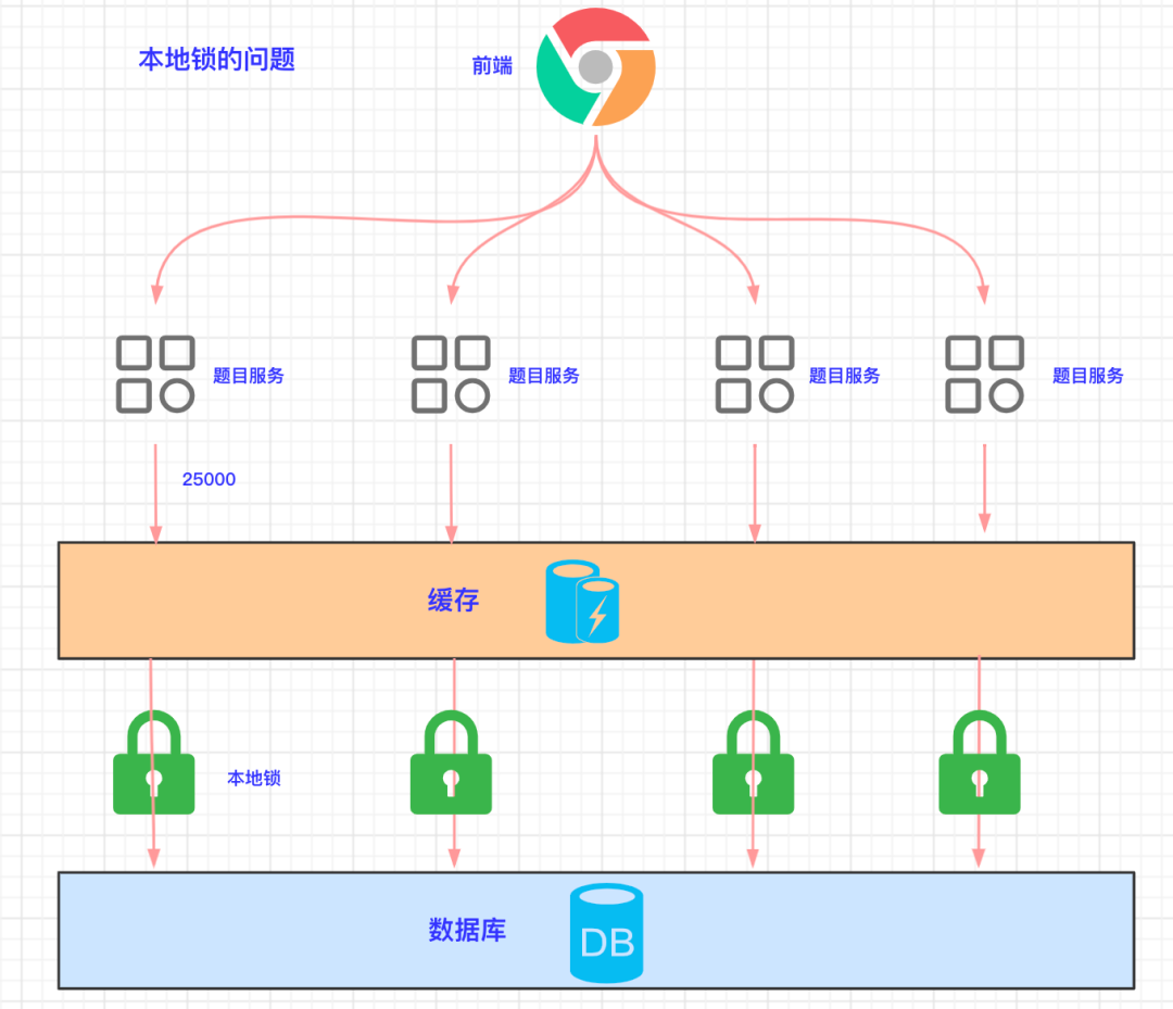 图片[3] - Redis分布式锁的五大演进攻略 - MaxSSL