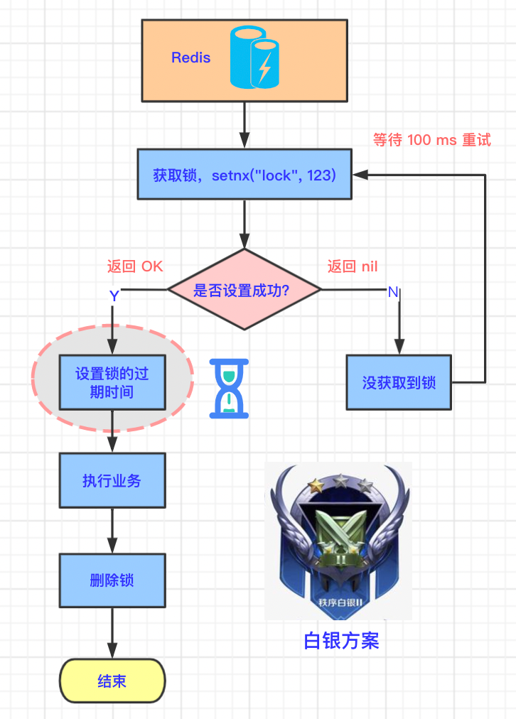 图片[10] - Redis分布式锁的五大演进攻略 - MaxSSL