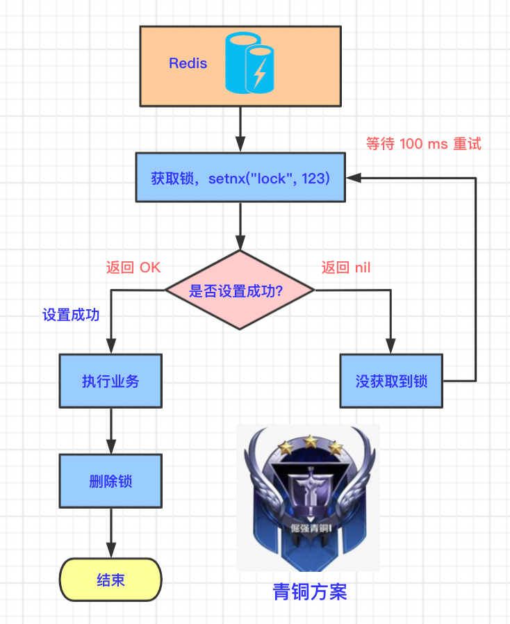 图片[7] - Redis分布式锁的五大演进攻略 - MaxSSL