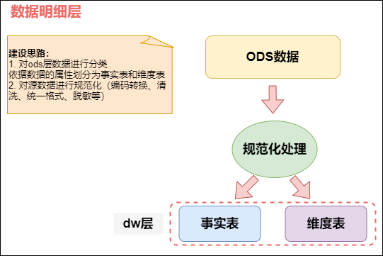 图片[27] - 数仓建设保姆级5W字教程，离线实时一网打尽（理论+实战） - MaxSSL