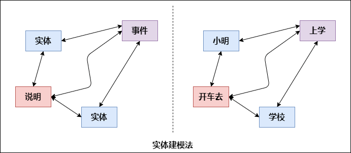 图片[15] - 数仓建设保姆级5W字教程，离线实时一网打尽（理论+实战） - MaxSSL