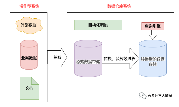 图片[3] - 数仓建设保姆级5W字教程，离线实时一网打尽（理论+实战） - MaxSSL