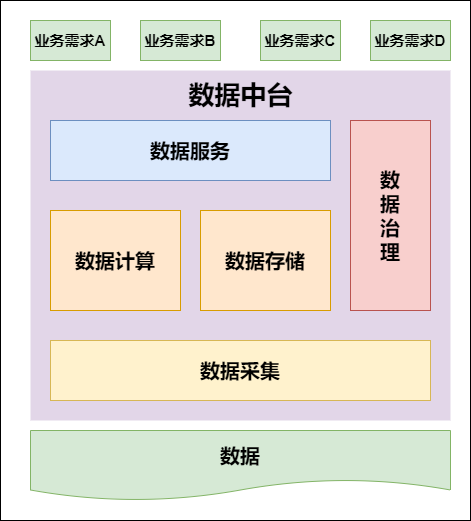 图片[23] - 数仓建设保姆级5W字教程，离线实时一网打尽（理论+实战） - MaxSSL