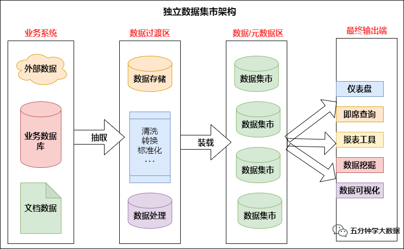 图片[6] - 数仓建设保姆级5W字教程，离线实时一网打尽（理论+实战） - MaxSSL