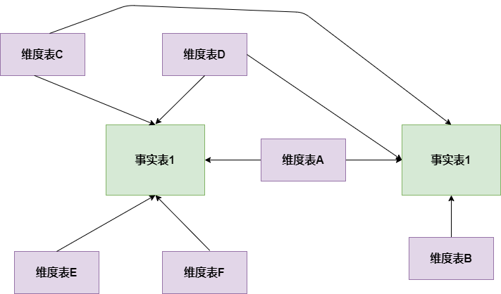 图片[21] - 数仓建设保姆级5W字教程，离线实时一网打尽（理论+实战） - MaxSSL