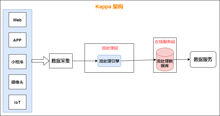 图片[33] - 数仓建设保姆级5W字教程，离线实时一网打尽（理论+实战） - MaxSSL