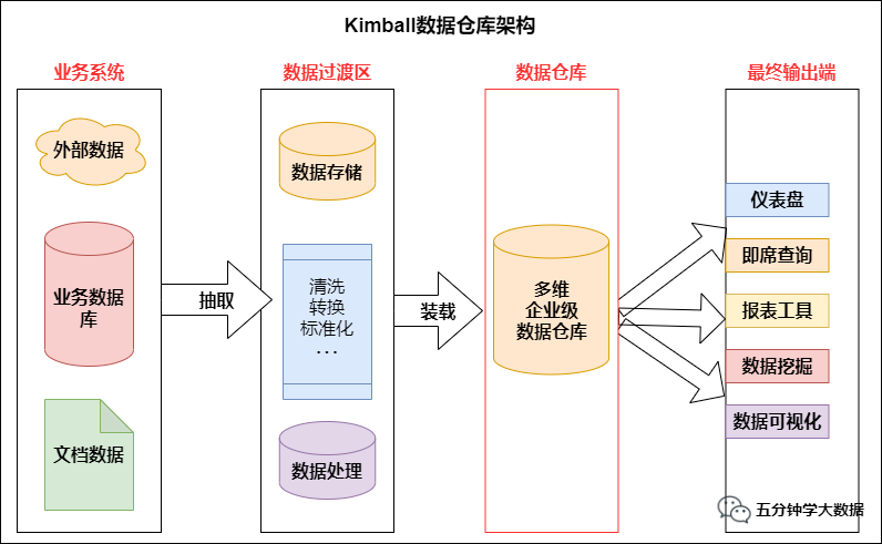 图片[9] - 数仓建设保姆级5W字教程，离线实时一网打尽（理论+实战） - MaxSSL