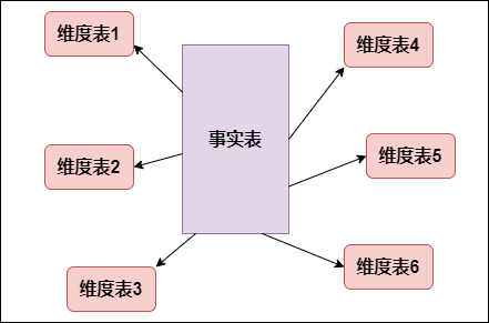 图片[14] - 数仓建设保姆级5W字教程，离线实时一网打尽（理论+实战） - MaxSSL