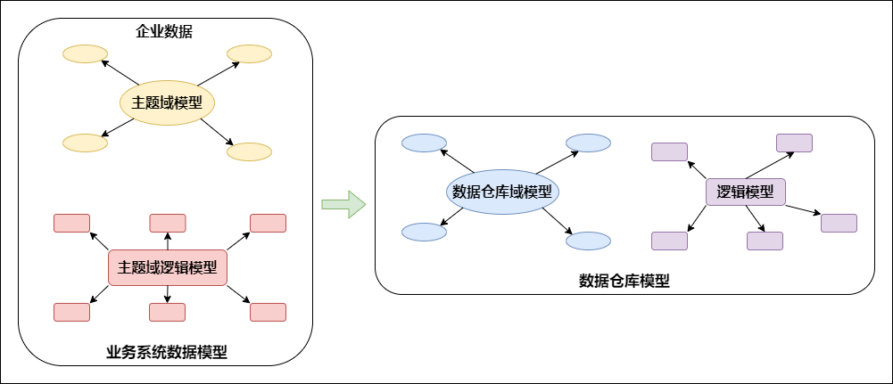 图片[13] - 数仓建设保姆级5W字教程，离线实时一网打尽（理论+实战） - MaxSSL