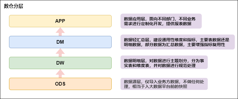 图片[25] - 数仓建设保姆级5W字教程，离线实时一网打尽（理论+实战） - MaxSSL