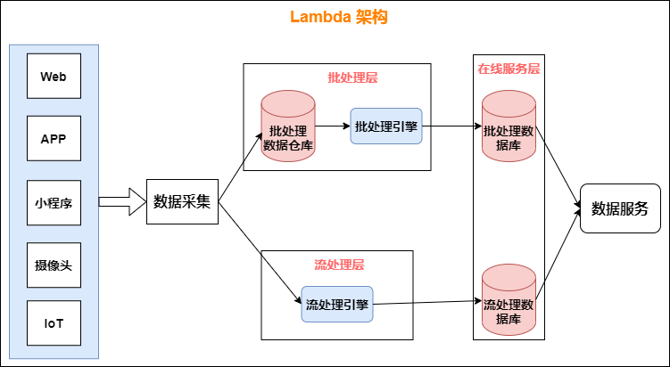 图片[32] - 数仓建设保姆级5W字教程，离线实时一网打尽（理论+实战） - MaxSSL