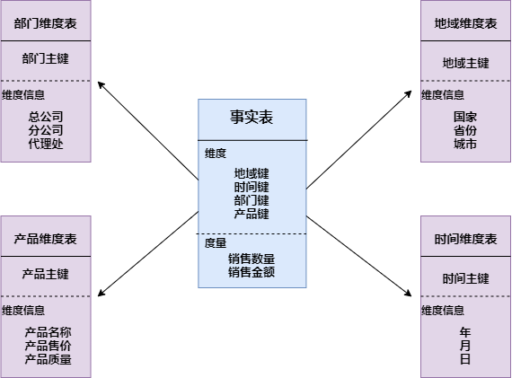 图片[19] - 数仓建设保姆级5W字教程，离线实时一网打尽（理论+实战） - MaxSSL