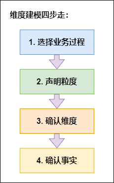 图片[22] - 数仓建设保姆级5W字教程，离线实时一网打尽（理论+实战） - MaxSSL