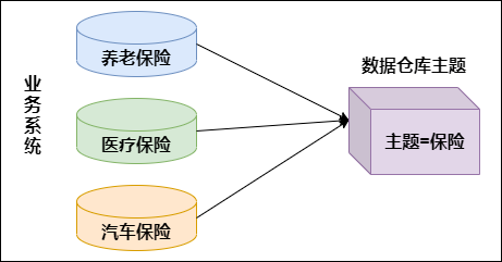 图片[4] - 数仓建设保姆级5W字教程，离线实时一网打尽（理论+实战） - MaxSSL