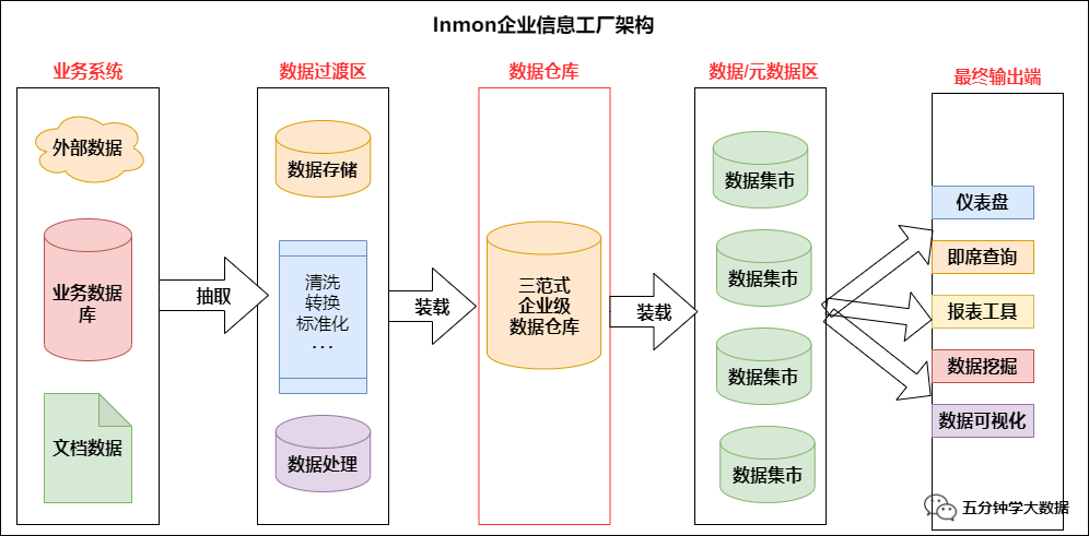 图片[8] - 数仓建设保姆级5W字教程，离线实时一网打尽（理论+实战） - MaxSSL