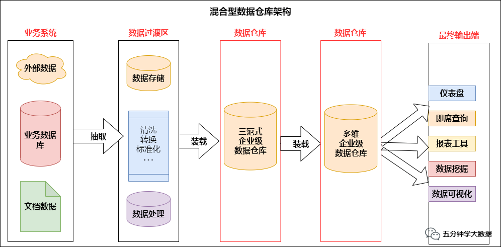 图片[10] - 数仓建设保姆级5W字教程，离线实时一网打尽（理论+实战） - MaxSSL