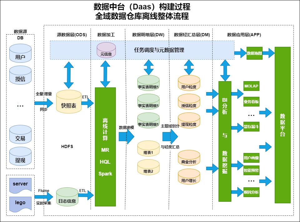 图片[30] - 数仓建设保姆级5W字教程，离线实时一网打尽（理论+实战） - MaxSSL