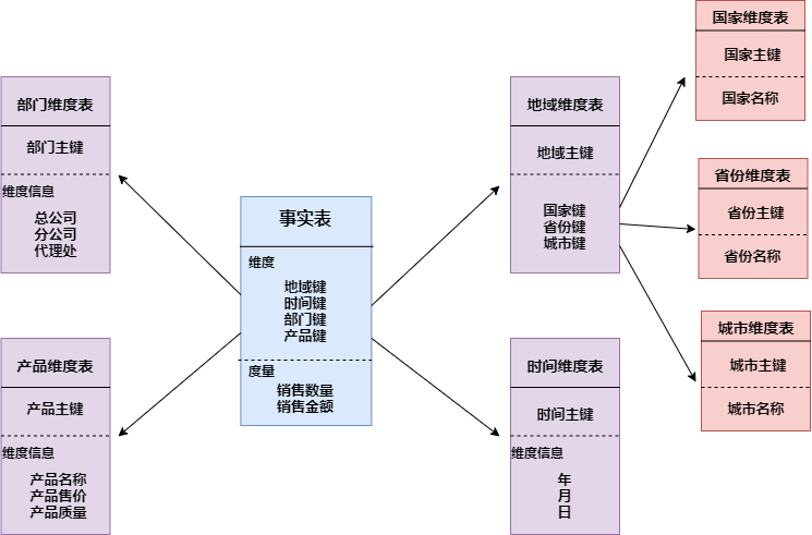 图片[20] - 数仓建设保姆级5W字教程，离线实时一网打尽（理论+实战） - MaxSSL