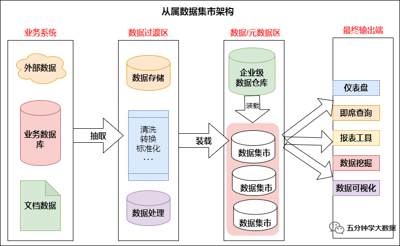 图片[7] - 数仓建设保姆级5W字教程，离线实时一网打尽（理论+实战） - MaxSSL