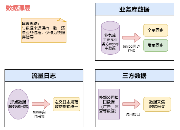 图片[26] - 数仓建设保姆级5W字教程，离线实时一网打尽（理论+实战） - MaxSSL