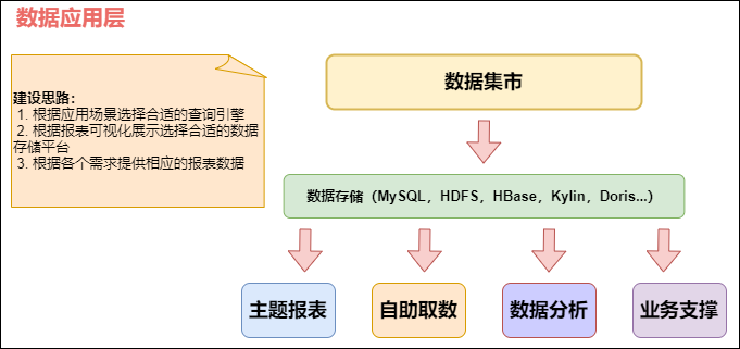 图片[29] - 数仓建设保姆级5W字教程，离线实时一网打尽（理论+实战） - MaxSSL