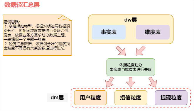 图片[28] - 数仓建设保姆级5W字教程，离线实时一网打尽（理论+实战） - MaxSSL